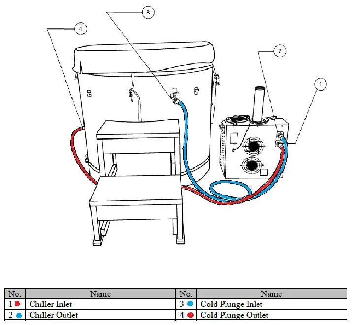 Dynamic Cold Therapy Barrel 304 Stainless Steel Cold Plunge (DCT-B-042-SSPC-34) Dynamic Cold Therapy