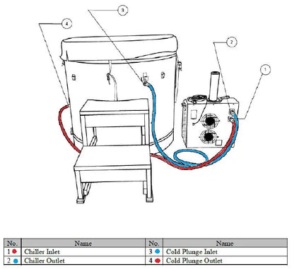 Dynamic Cold Therapy Barrel 304 Stainless Steel Cold Plunge (DCT-B-042-SSPC-34) Dynamic Cold Therapy