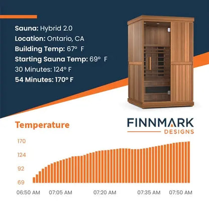 Finnmark FD-2 Full-Spectrum Infrared Sauna (2-Person Home Infrared Sauna, 48”W x 44”D x 78”H) Finnmark