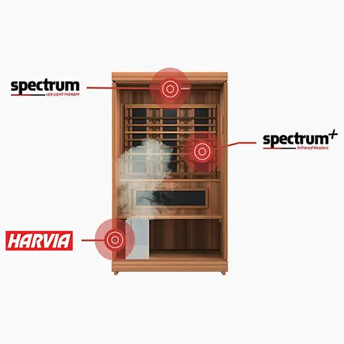 Finnmark FD-4 Trinity Infrared & Steam Sauna Combo (2-Person Home Sauna with Infrared & Traditional Heater 48"W x 48"D x 83"H) Finnmark