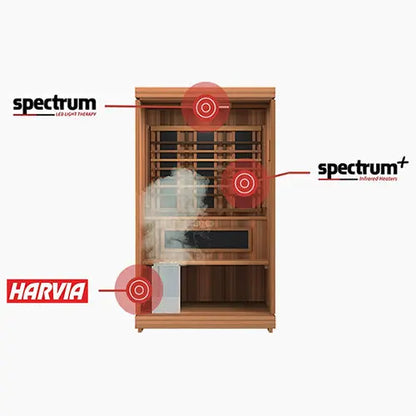 Finnmark FD-4 Trinity Infrared & Steam Sauna Combo (2-Person Home Sauna with Infrared & Traditional Heater 48"W x 48"D x 83"H) Finnmark
